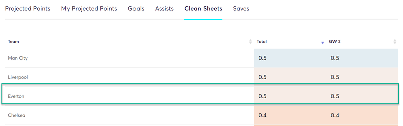 gw2top5digne