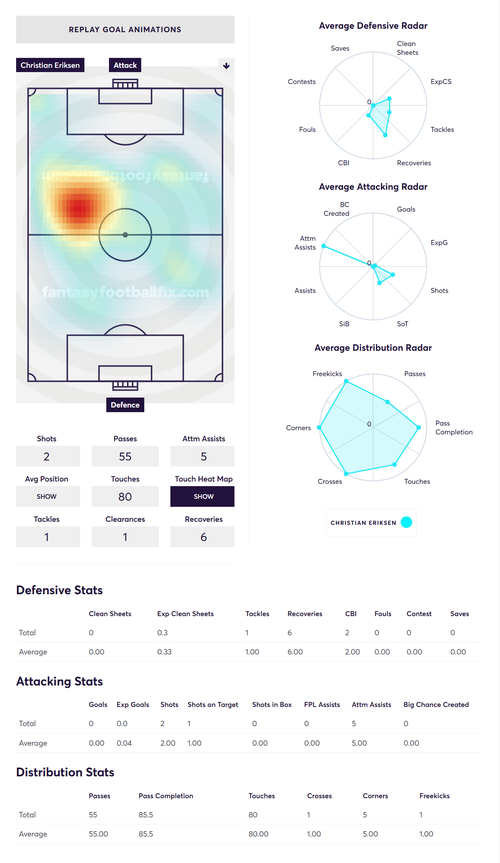 gw2top5eriksen