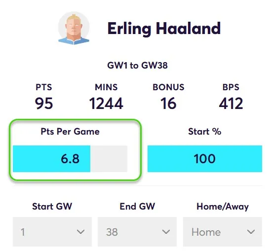 Points Per game for Haaland in Home Matches
