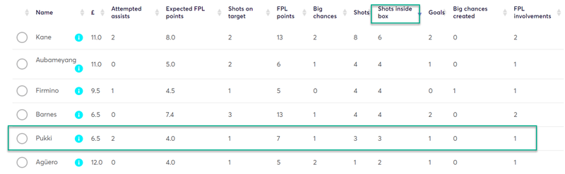 gw2top5pukki