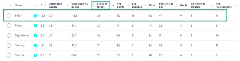 gw2top5salah