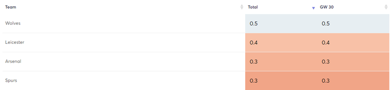 gw30algocsodds.png