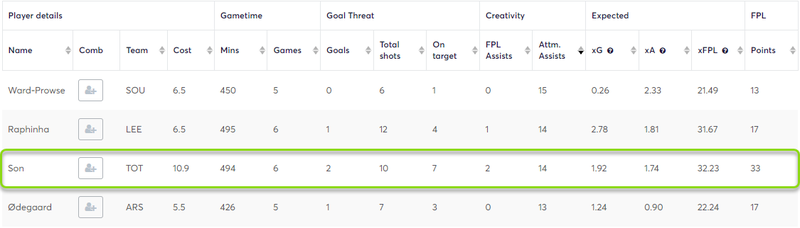 gw30algosonnystat.png
