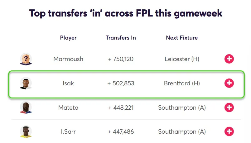 Most Transferred in players Gameweek 30 Fantasy Premier League 2024/25