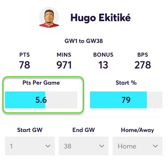 Points per game for Ekitiké in Home matches
