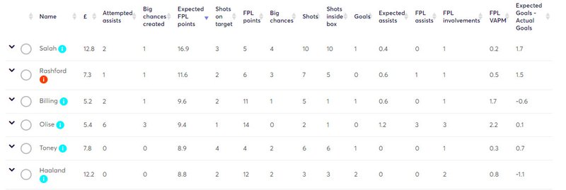 gw30lessons1
