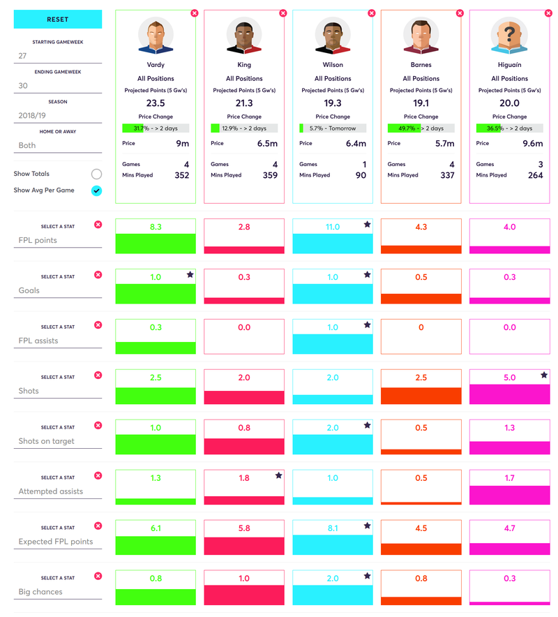 gw30lesfwd