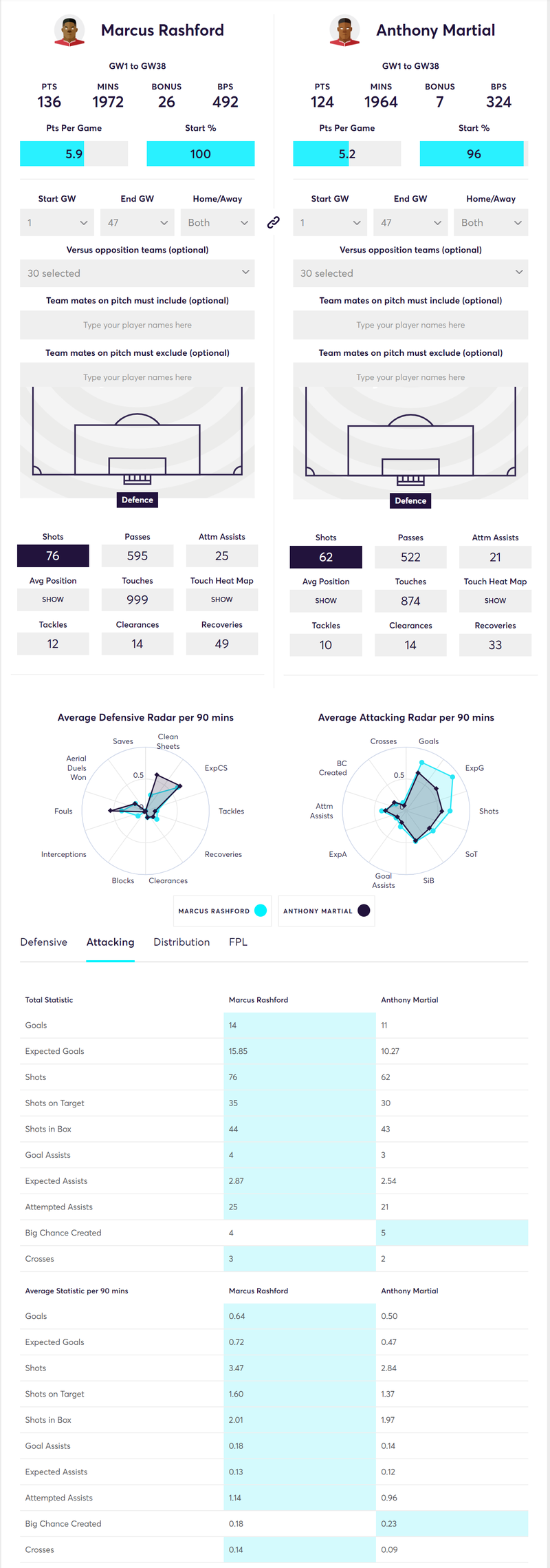 gw30lessons2019rash