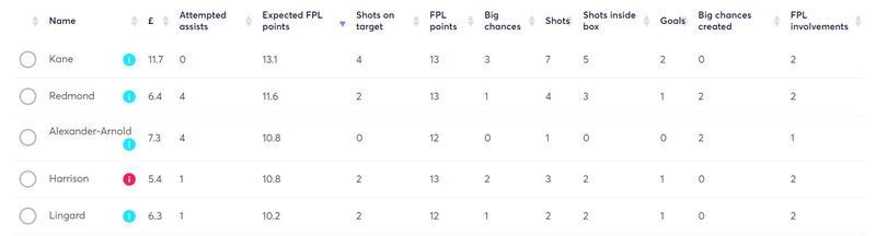 gw30lessons2020xfpl