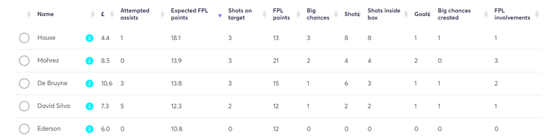 gw30lessons2019xfpl