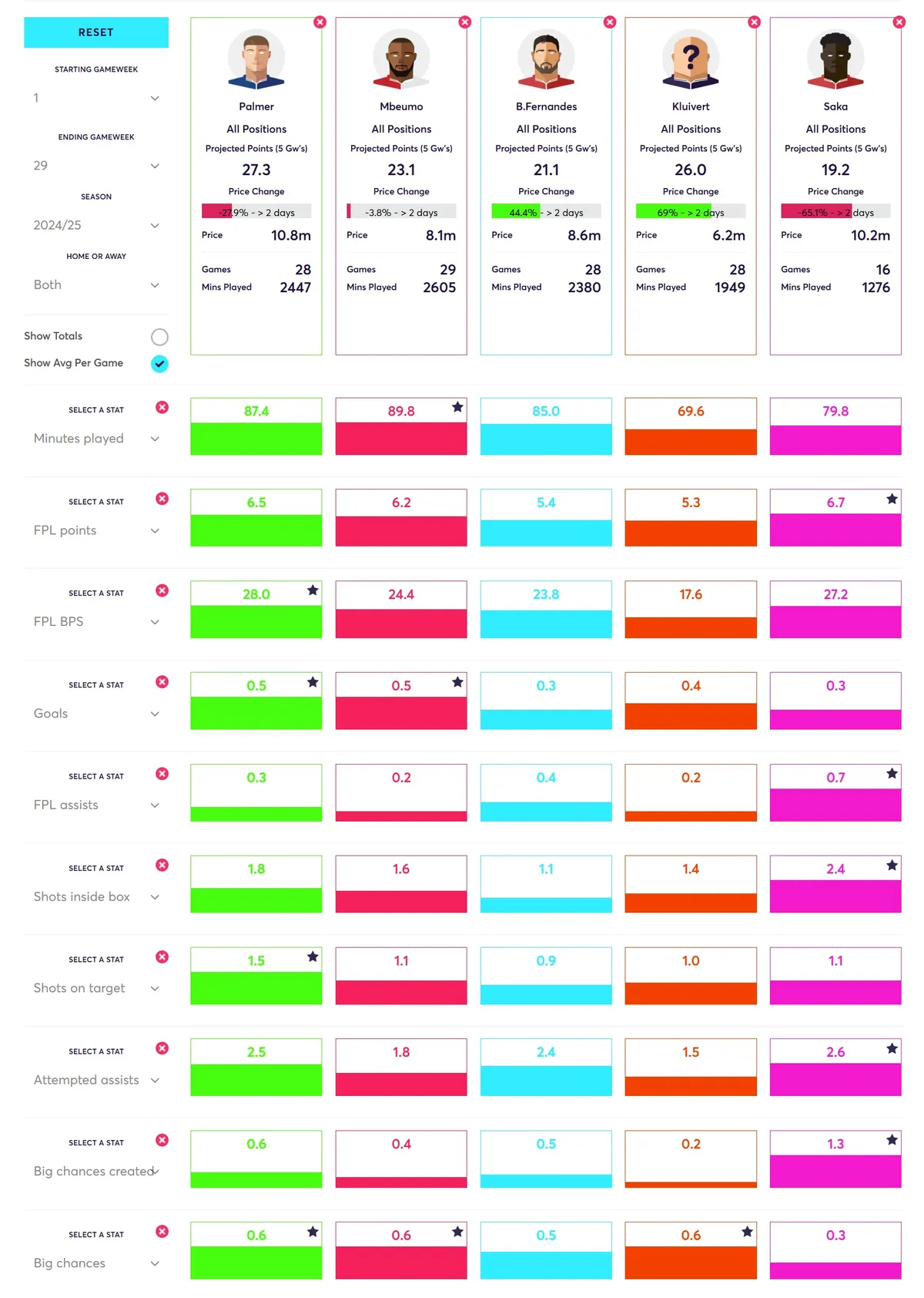 Midfielders Comparison for Fantasy Premier League 2024/25