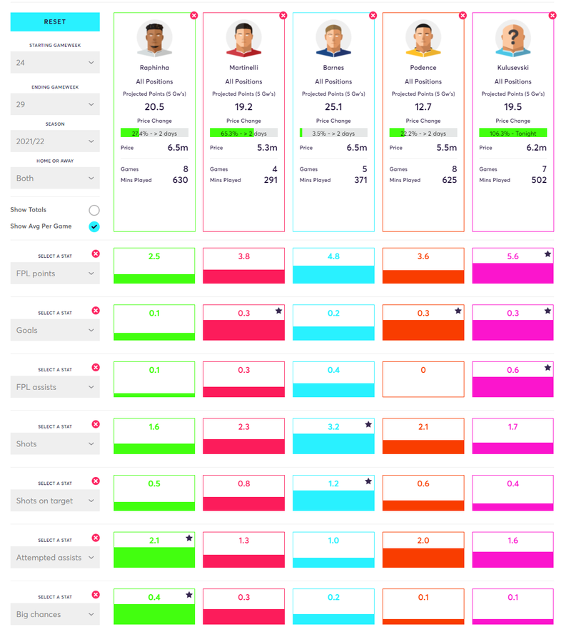 gw30midscomparison.png