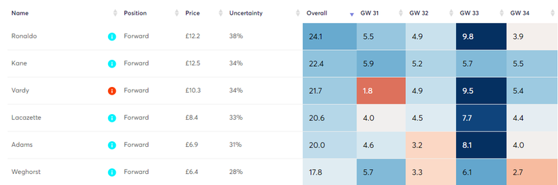gw30points4.png