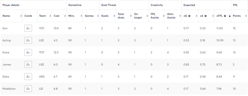 gw30stats1.png
