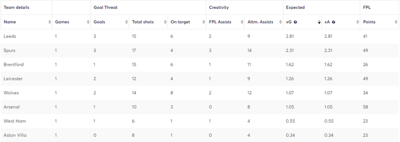 gw30stats2.png