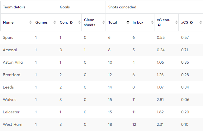 gw30stats3.png