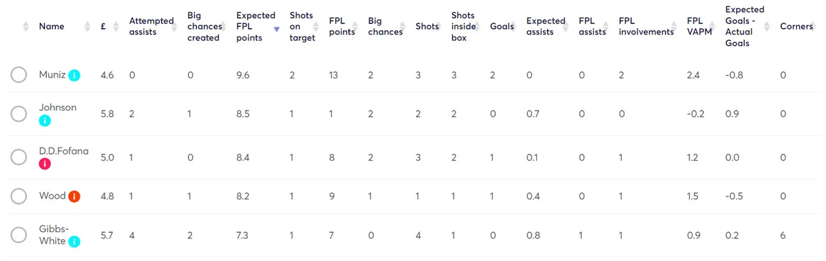 gw30target1