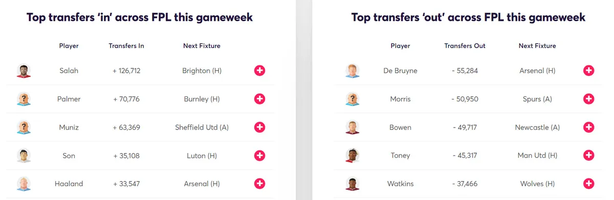 gw30target2