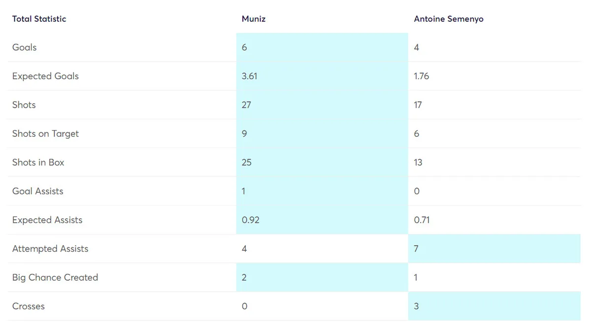 gw30target4