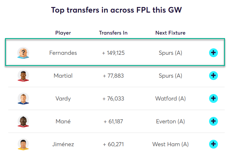 gw30top52019bruno