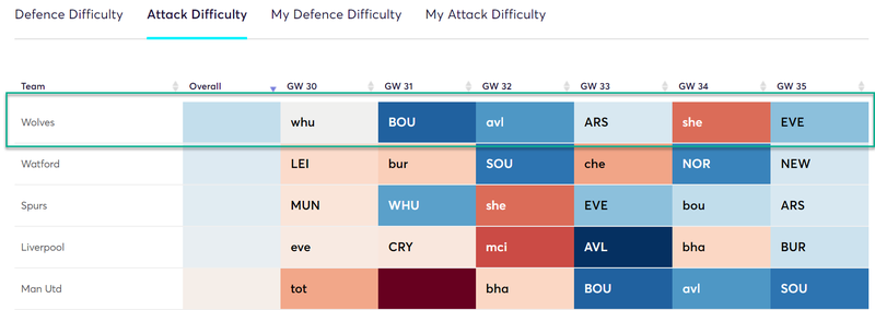 gw30top52019jim