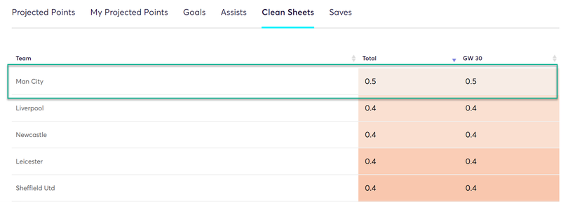 gw30top52019mendy