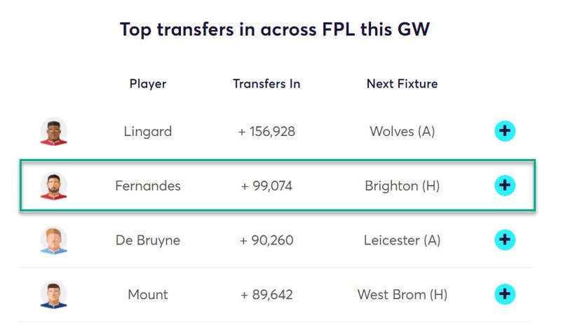 gw30top52020bruno