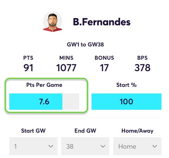 Points Per game for B.Fernandes in Home Matches