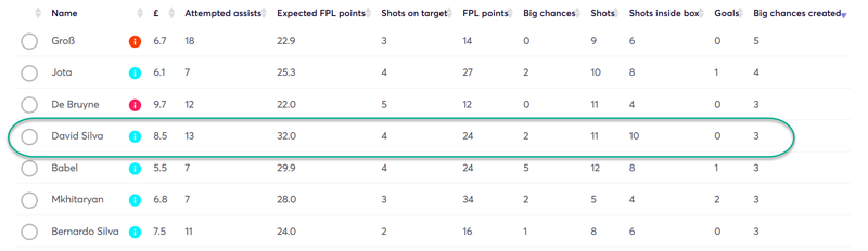 gw30top53