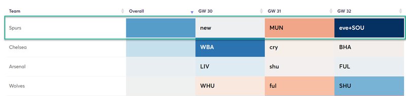 gw30top52020kane