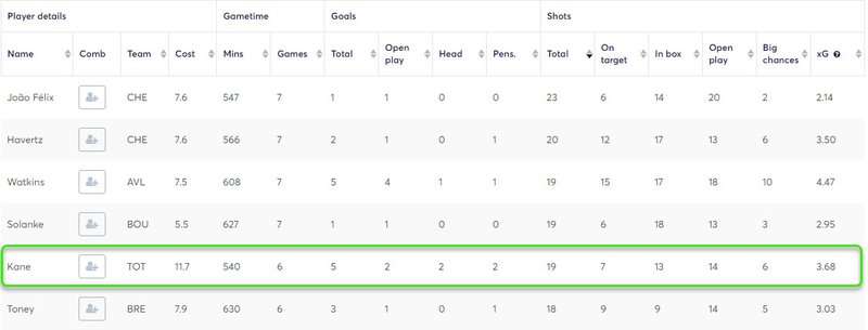 gw30top5kane