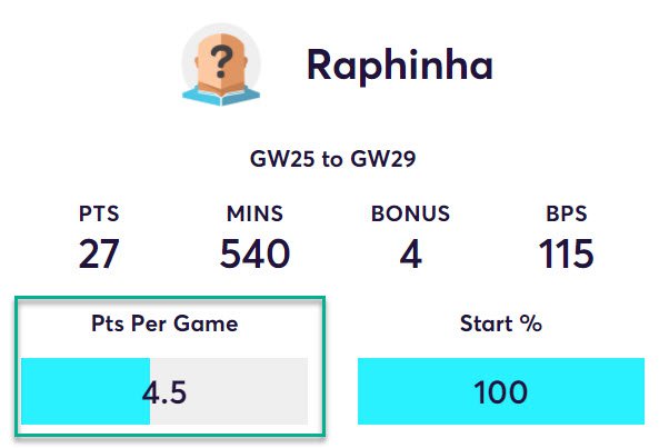 gw30top52020raph