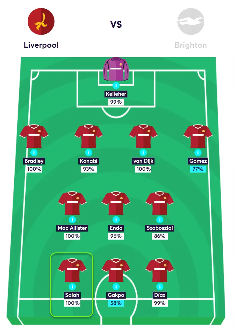 gw30top5salah