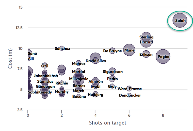 gw30top51