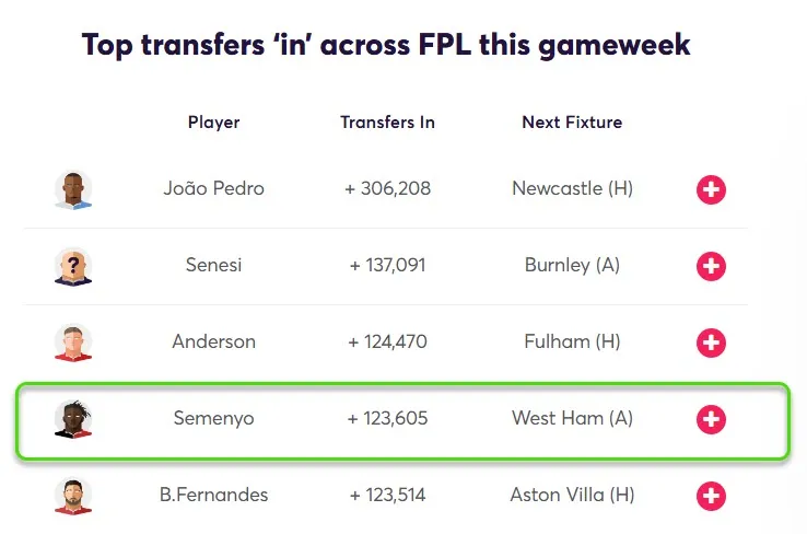 Transfer Activity for Fantasy Premier League 2025/26 Gameweek 30