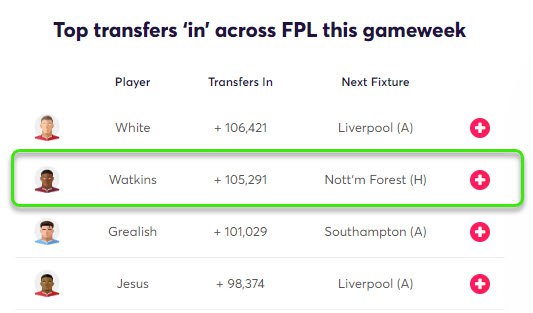gw30top5watkins