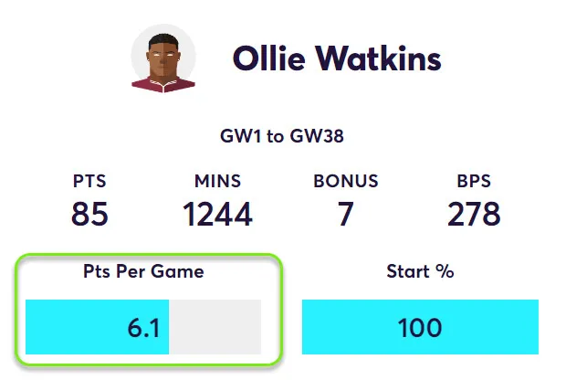 gw30top5watkins