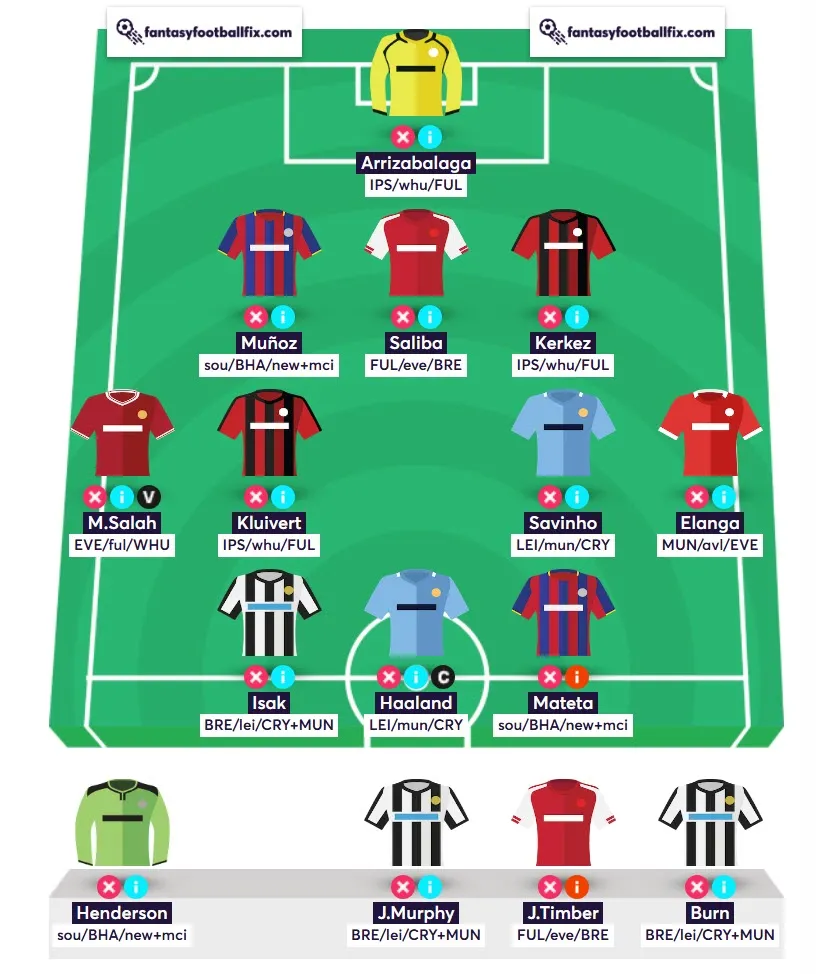 Wildcard team for GW30 in FPL