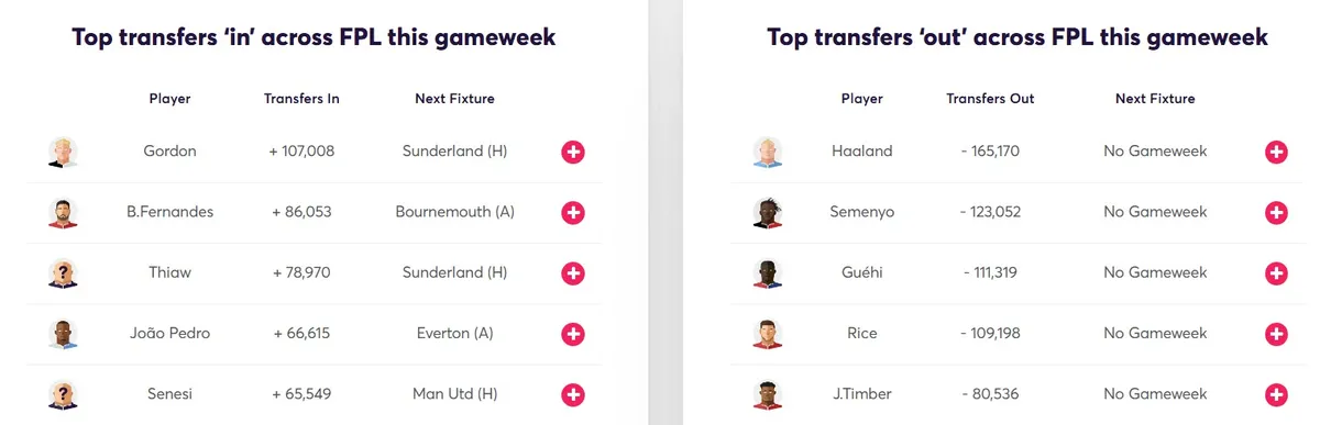 Transfer Activity for Fantasy Premier League 2025/26 Gameweek 30