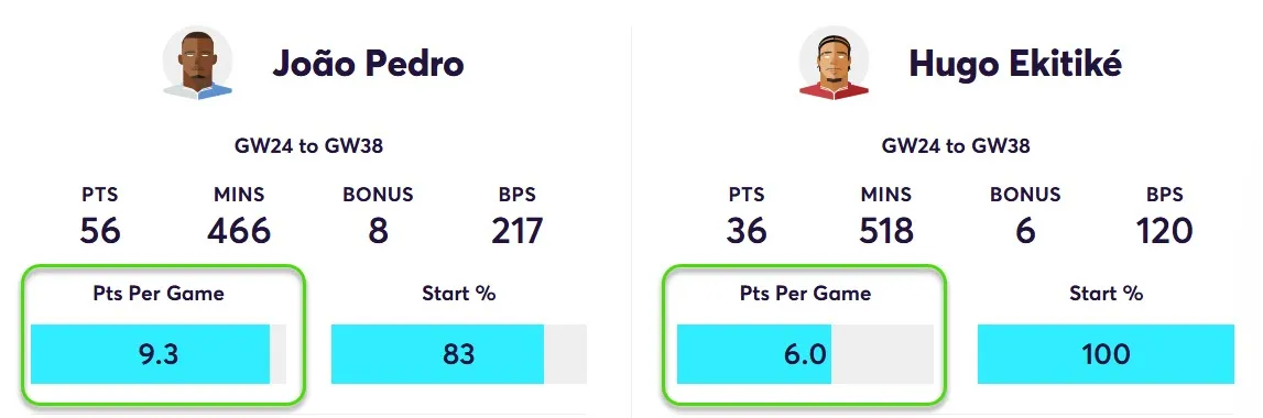 Player Points Comparison