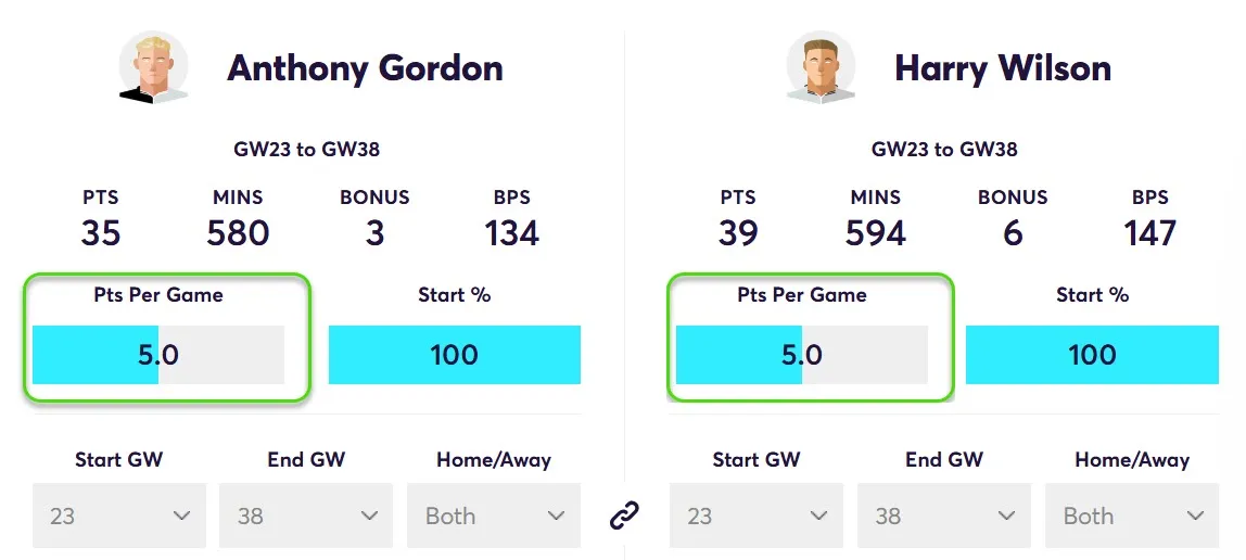 Player Points Comparison