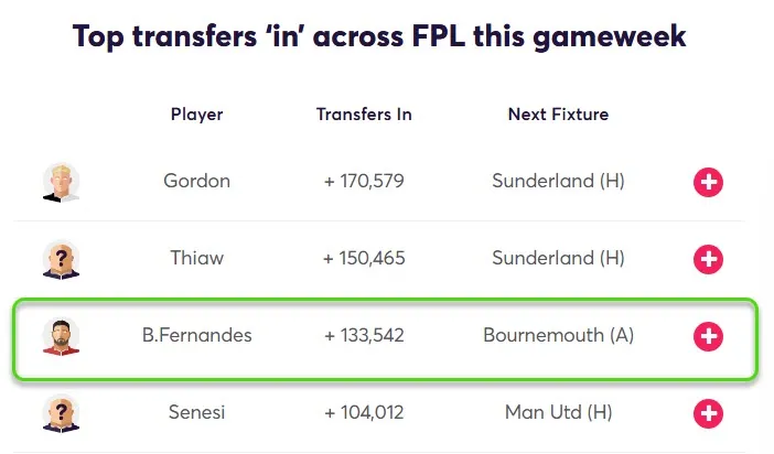 Transfer Activity for Fantasy Premier League 2025/26 Gameweek 31