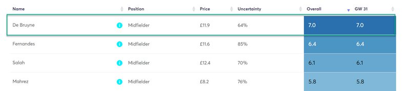 gw31caps2020kdb