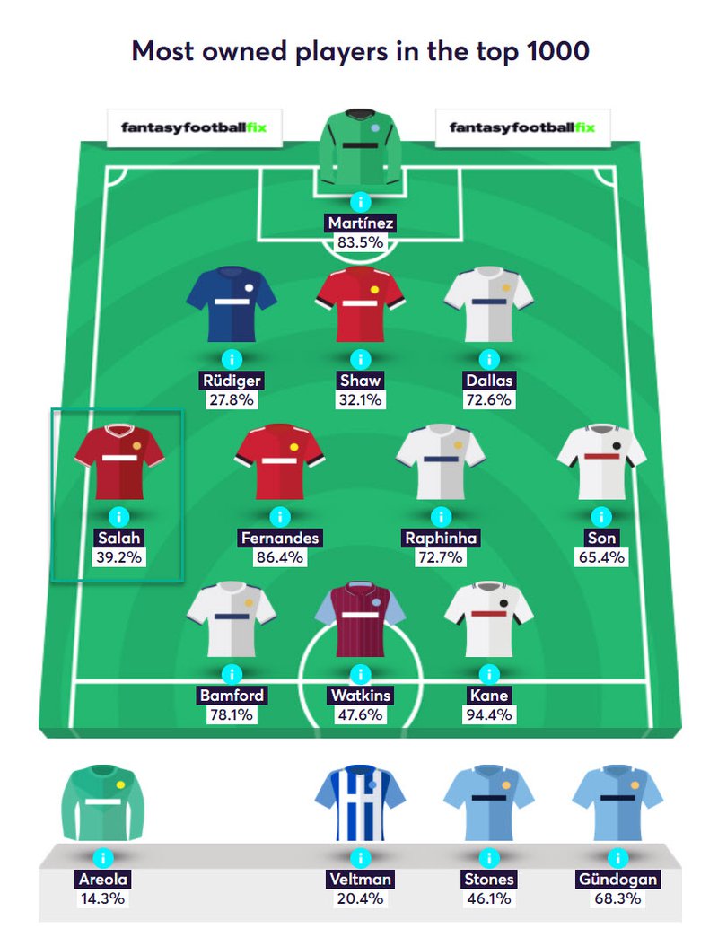 gw31caps2020salah