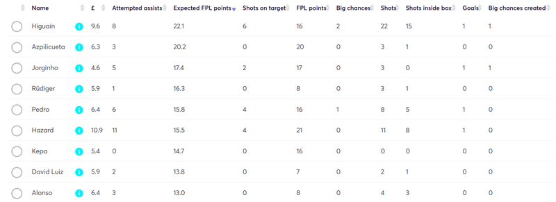 gw31lessons2