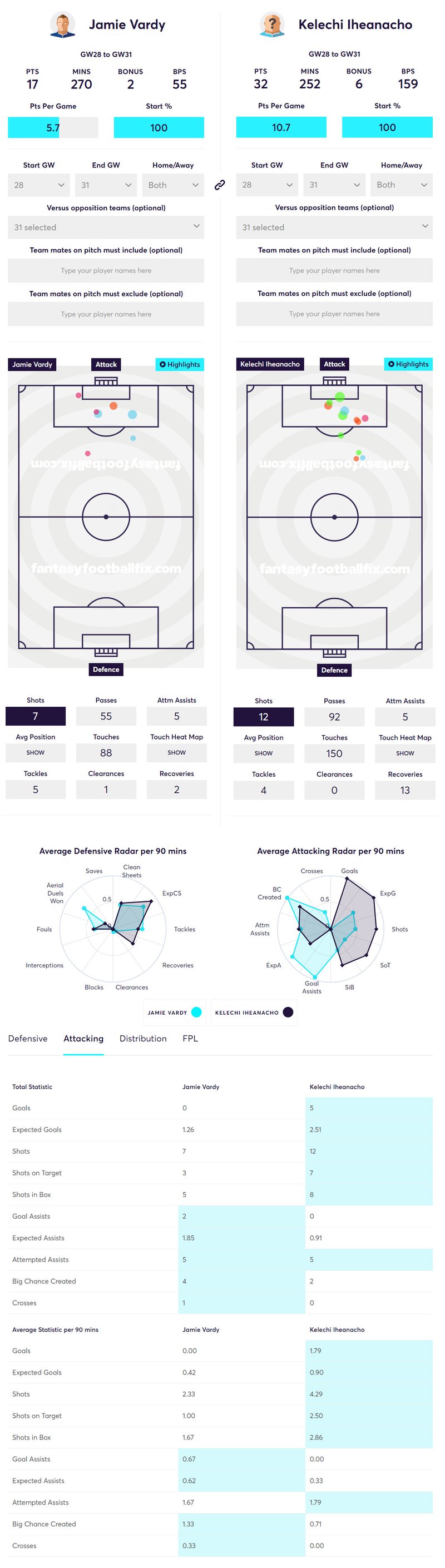 gw31lessons2020nacho