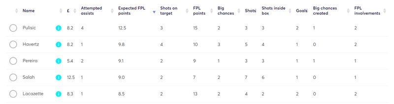 gw31lessons2020xfpl