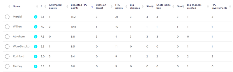 gw31lessons2019xfpl