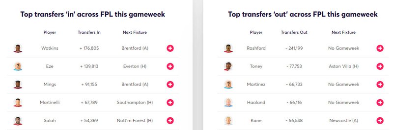 gw31lessonsxtransf