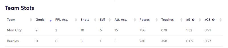 gw31mstatscity1.png